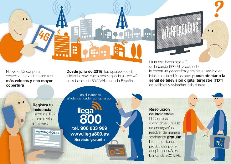 Conexiones móviles más veloces y mejor cobertura llegan a Escalona con el nuevo 4G